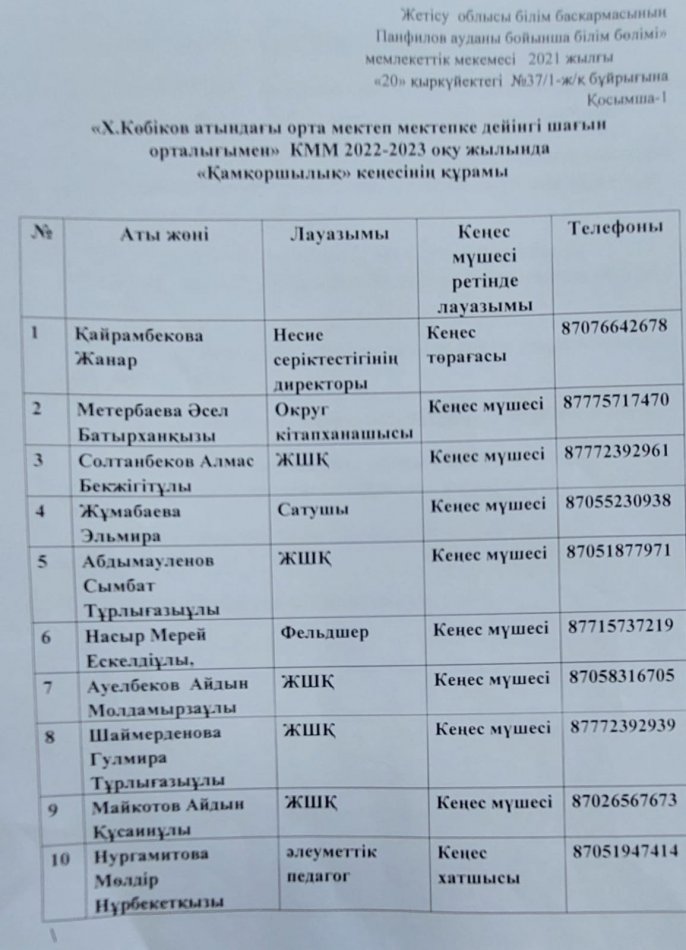 Қамқоршылық кеңес құрамы