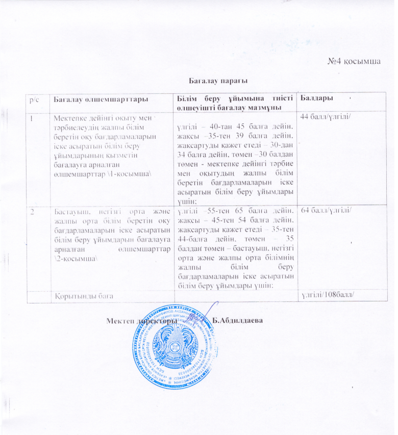 4 қосымша